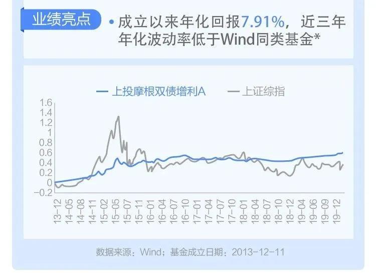 勇敢进场！上投摩根为你送上硬核好基推荐榜