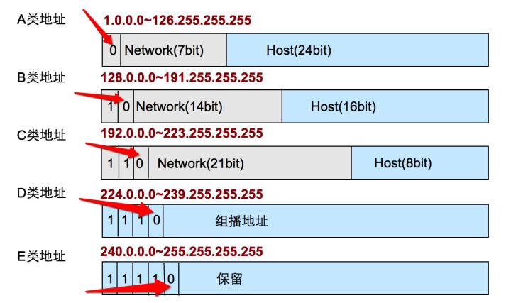 ip地址是谁来分配的,ip地址和子网掩码详解教程