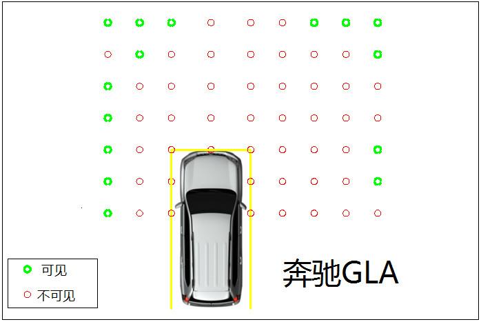 大型suv盲区对比,入门豪华suv对比测试