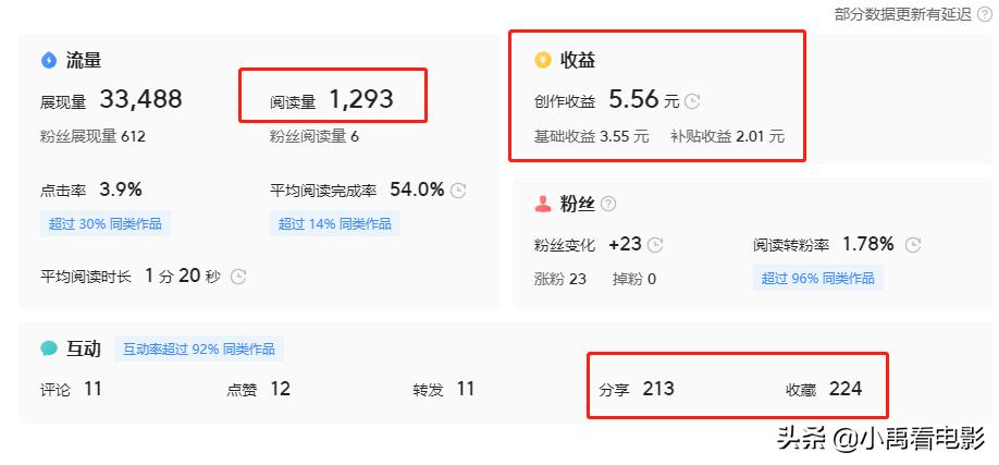 创业没到两个月就失败,创业失败多久可以再投资