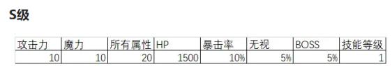 冒险岛觉醒希拉灵魂宝珠,冒险岛联盟的意志灵魂宝珠