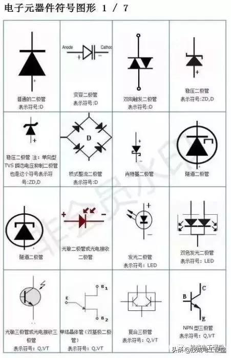 电路板电子元器件符号一览表,电子元器件图片识别符号及名称