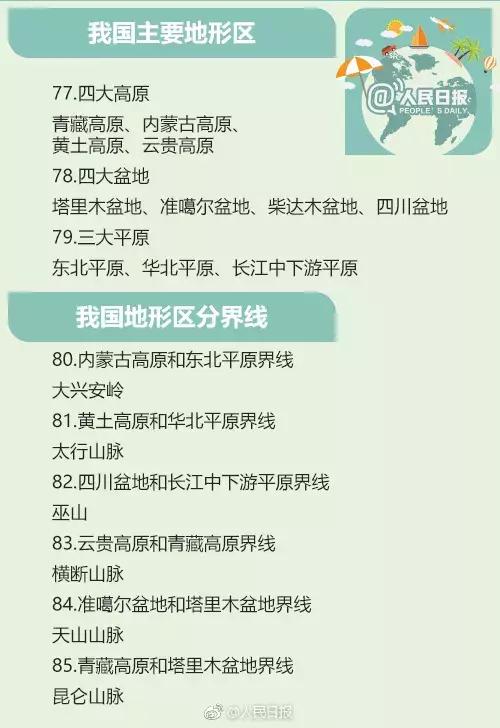 100条应当知道的地理常识,地理常识100条必背60个世界之最