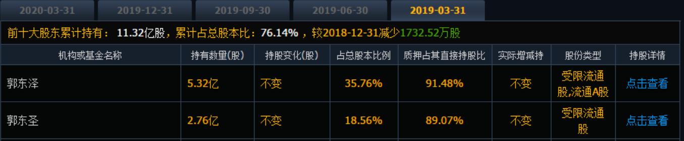 又一巨头跌落神坛总负债超9000亿,又一巨头倒下财务造假7年