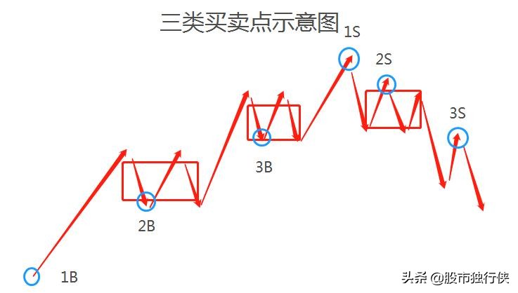 对缠论解读最透彻的书,缠论讲的是什么