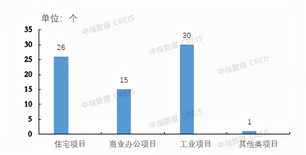 彩生活保险,彩生活科技服务