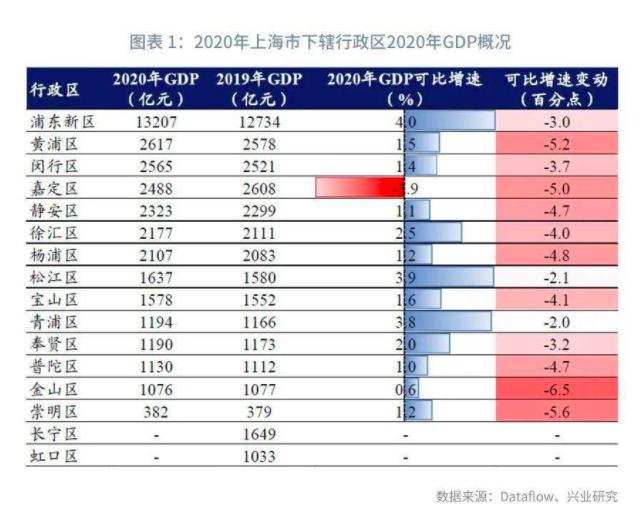 目前上海徐汇区最好的地段,上海徐汇区未来哪里好