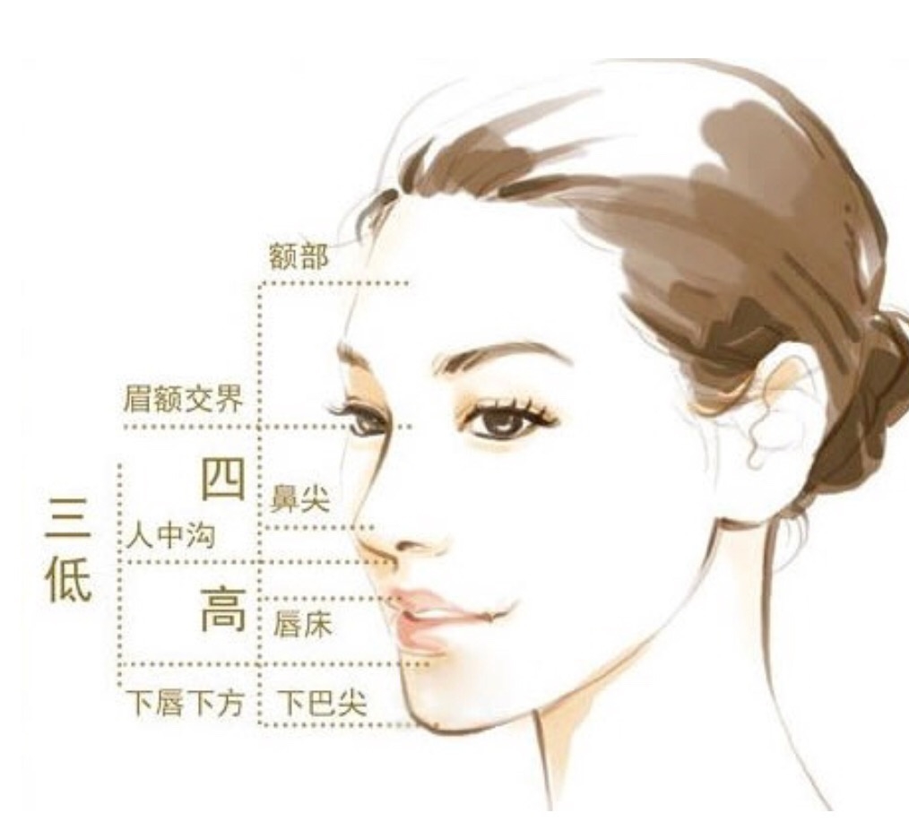 侧脸好看正脸好看么,侧脸比正脸好看的就是骨相美