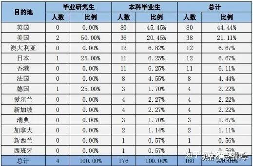 成电在国内的水平怎样,成电厉害还是西电厉害