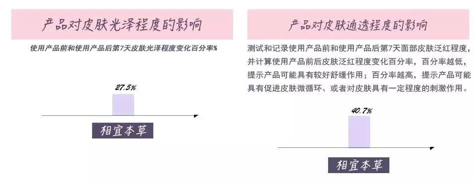 美白祛斑精华国货,国货美白vc精华