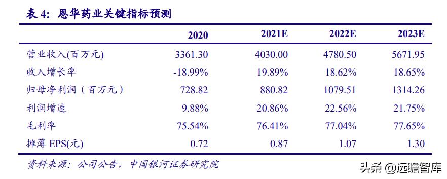 睡眠经济：国人睡眠品质下降，助眠需求日益增长，市场前景广阔