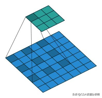 一文带你深度解析,一文看懂卷积