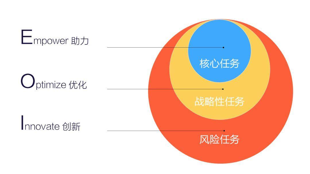 利用数据进行运营分析的方法,运营数据分析100个思考