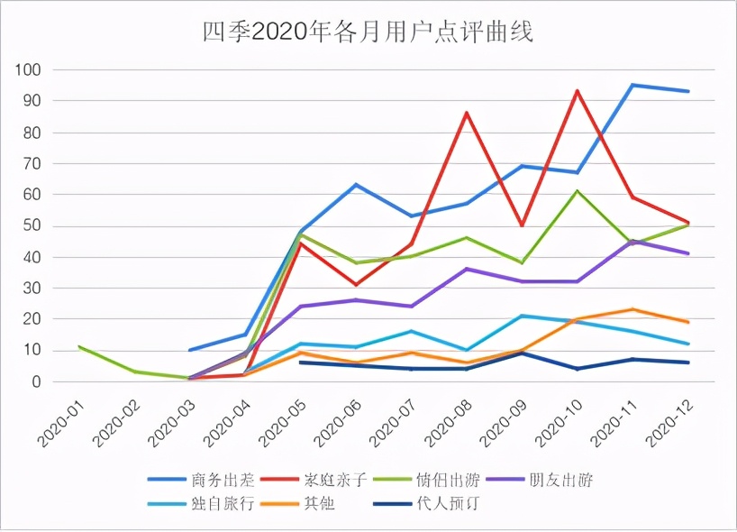 广州市珠江新城四季五星酒店,广州四季五星酒店