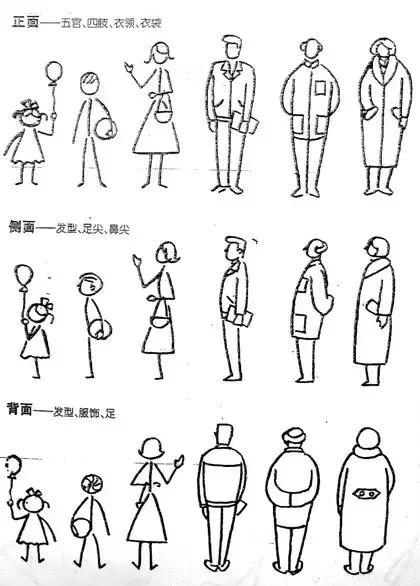 简笔画人物绘画教程可爱,简笔人物创意画幼儿