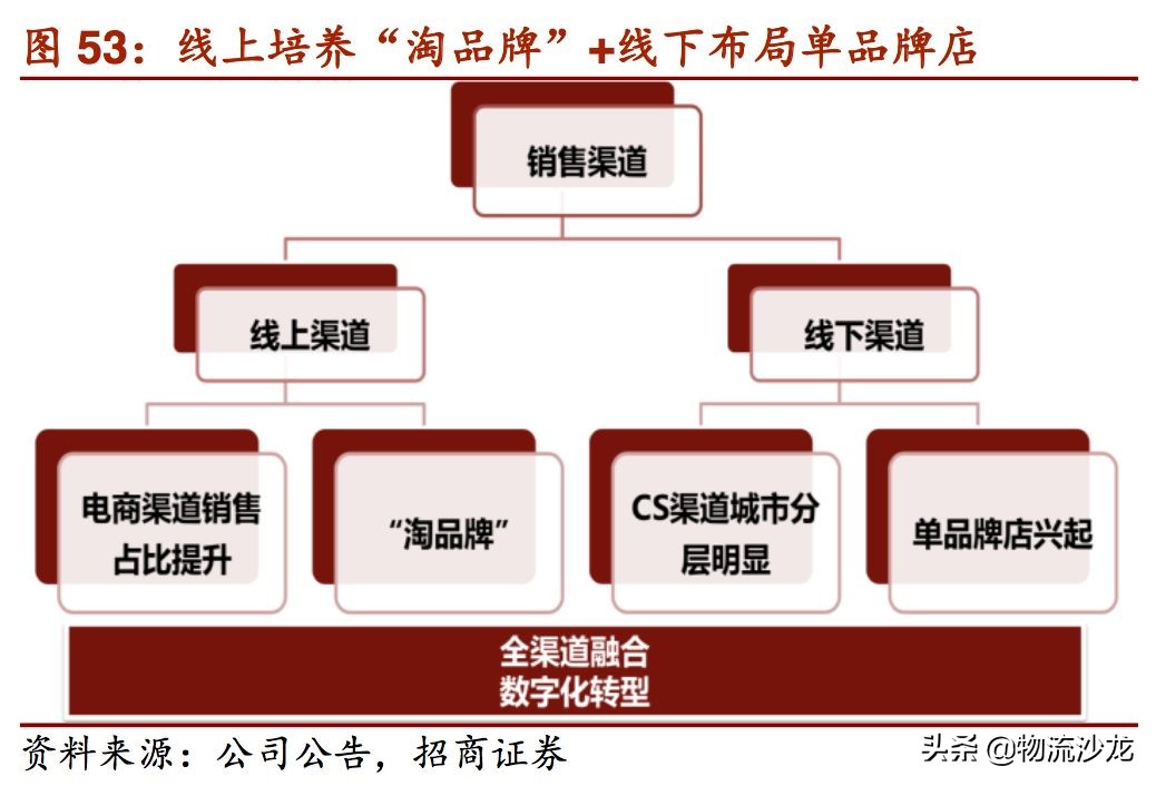 2019零售行业新趋势,2019服装零售业的趋势