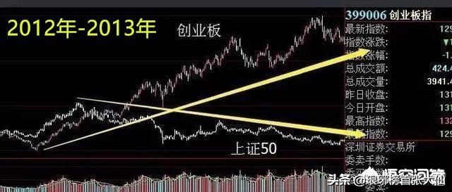熊市末期和牛市初期,牛市和熊市到底有啥区别