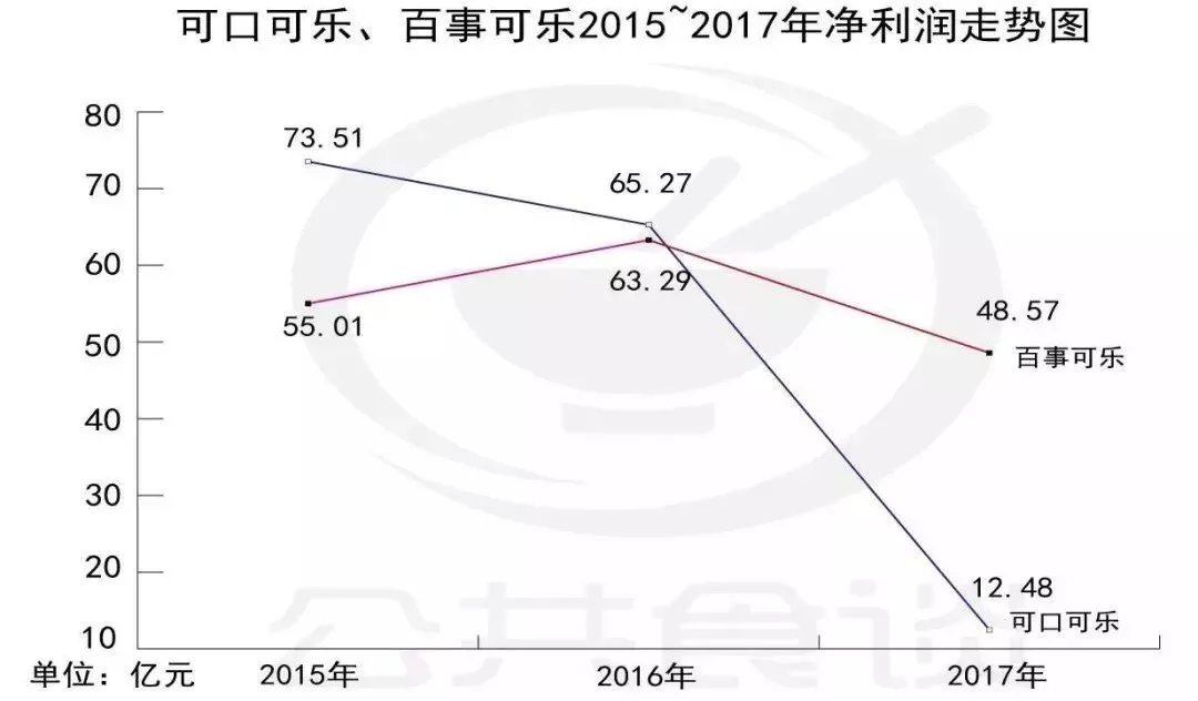 康师傅赚了多少亿,康师傅赚了多少