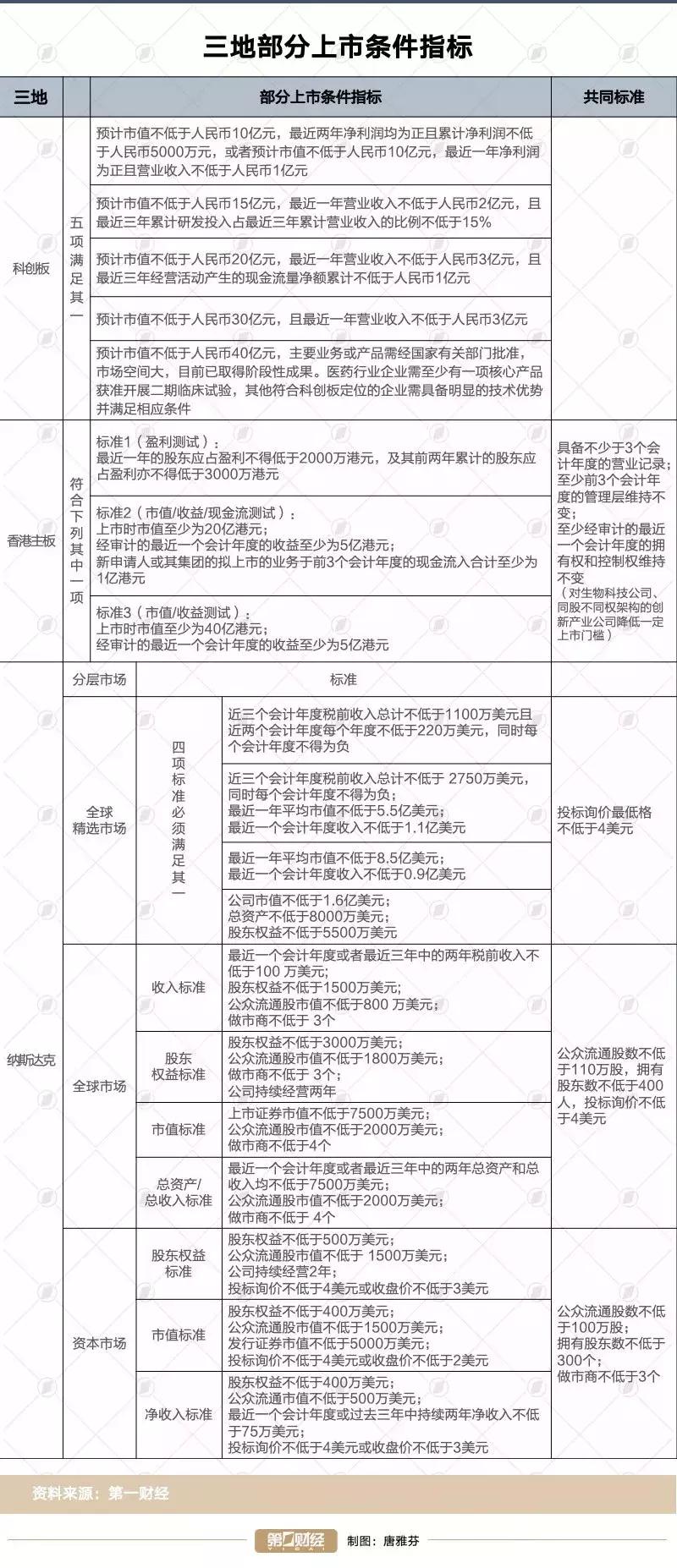 2024年科创板ipo上市排队一览表,ipo和科创板的区别