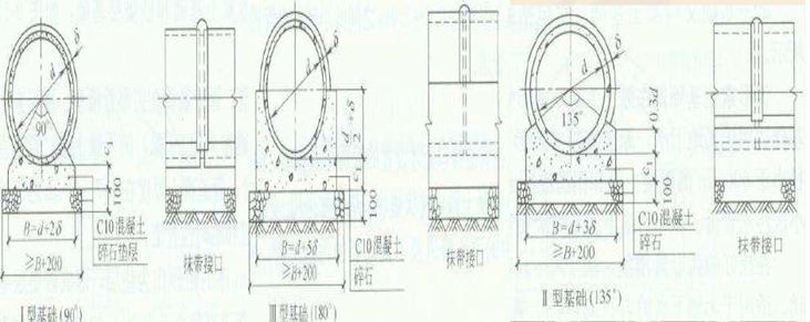 市政工程排水造价,市政排水造价技巧