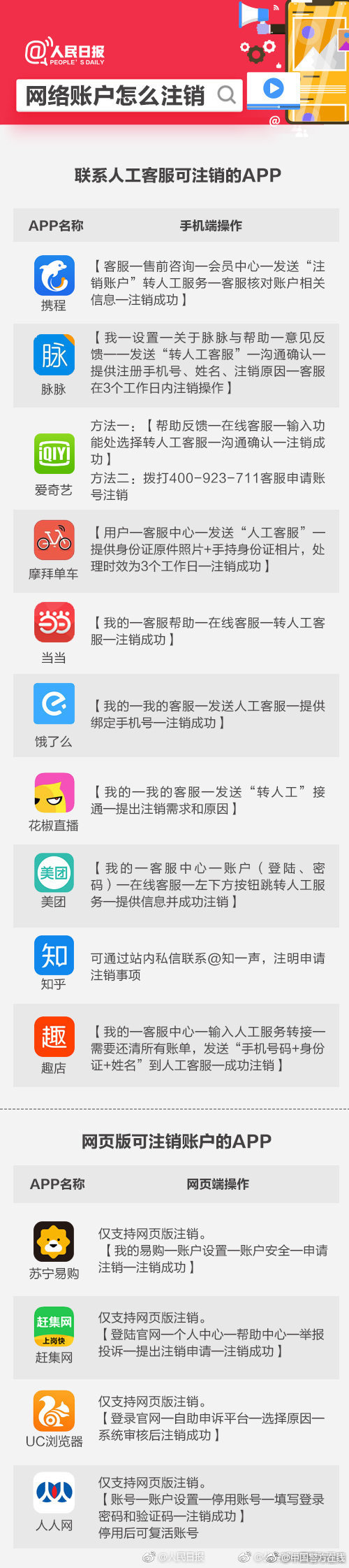 手把手注销账户,手把手教你注销王者