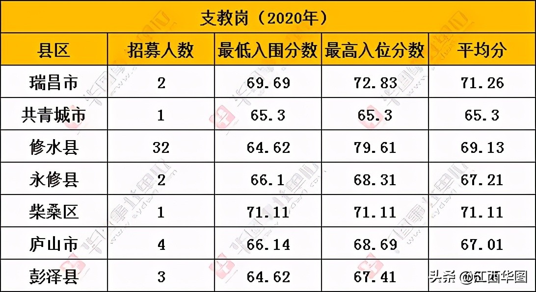 2022年九江三支一扶什么时候开始,2018江西九江三支一扶报考时间