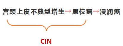 拿到宫颈癌筛查报告要怎么看？要怎么办？