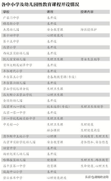 最高法：过去4年平均每天发生约8起儿童性侵案