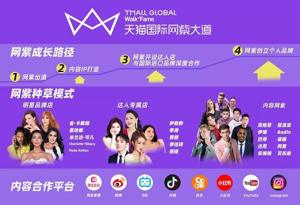 菱歌趋势深度解读|顶流网红的创意联手和盛行的男色经济