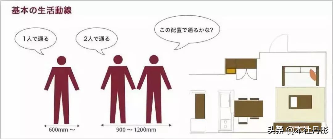 家装家具尺寸大全绝对值得收藏,最详细的室内家具尺寸一篇全搞定
