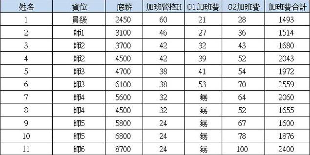 深圳富士康工资真只有3000吗,入职富士康普工待遇