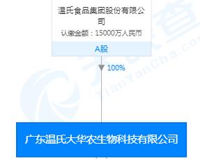 深度入赘华中农大的科前生物科创板过关，曾险造国有资产流失