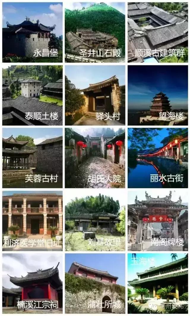 温州二线城市房租吊打一线城市,温州二线城市全景图