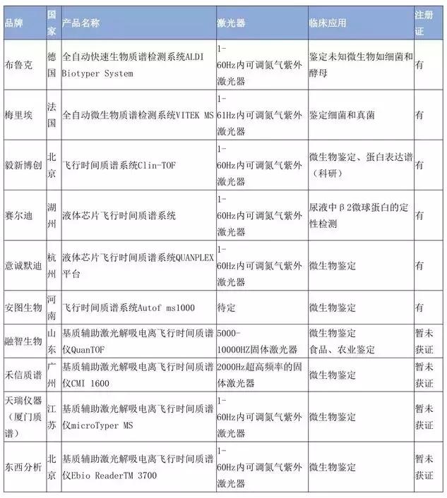 中国质谱仪,中国质谱仪生产厂家
