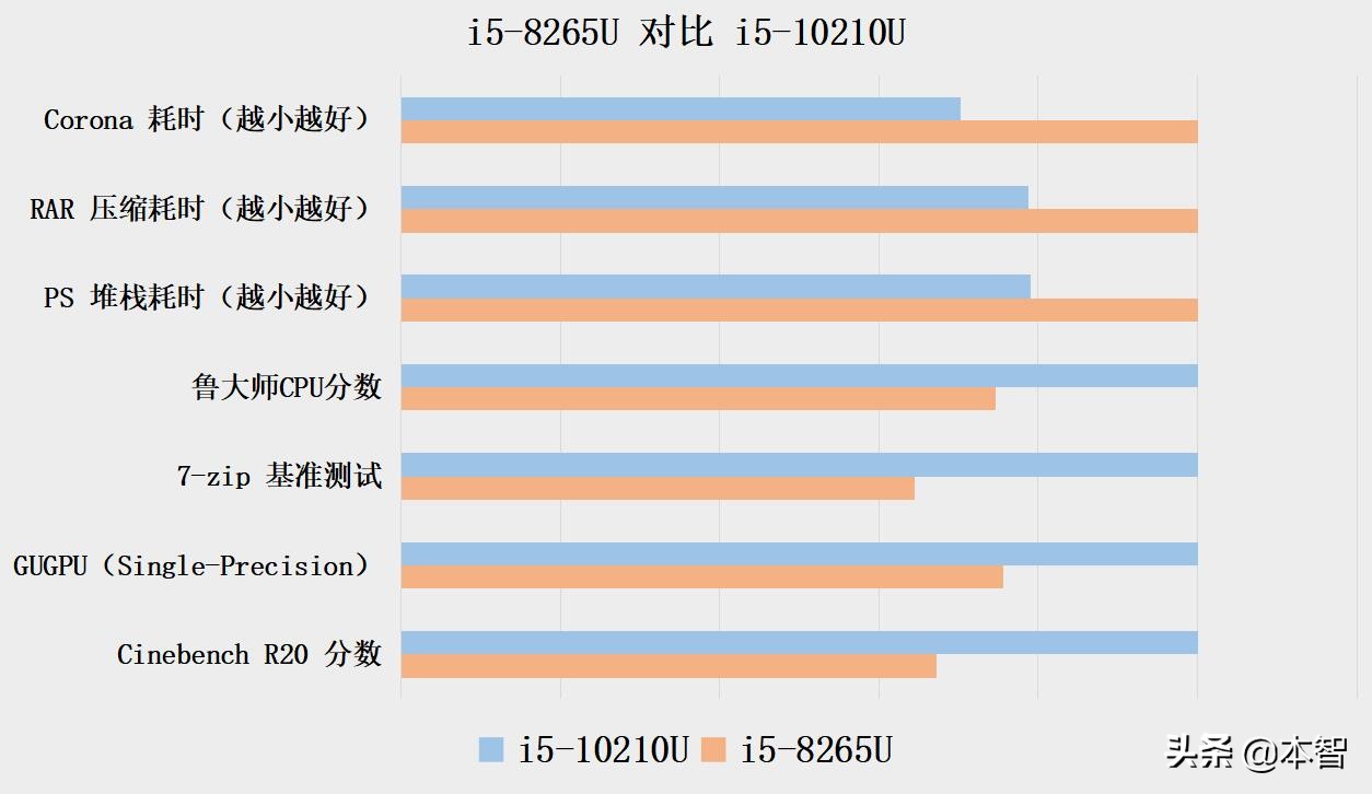 惠普hpenvy13十代酷睿怎么样,惠普ENVY13高性能轻薄本内外兼修