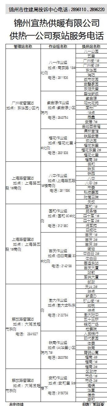 锦州供暖不热退费的最新规定,锦州城市供暖管理办法