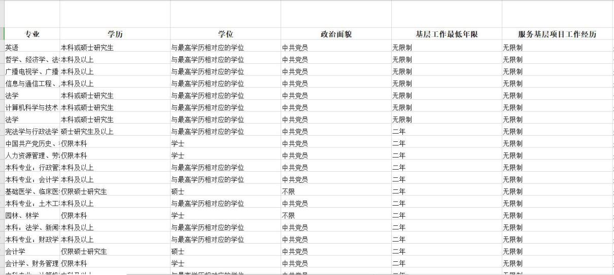 考上公务员需要多少分进面,考上公务员分几级
