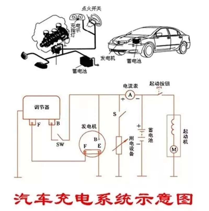 汽车充电的电从哪来,汽车充电系统是什么
