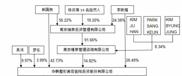 茅台创始人福建,茅台背后的大股东