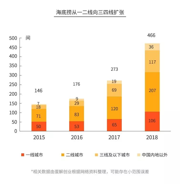 海底捞骗局扣钱吗,海底捞套路有多深