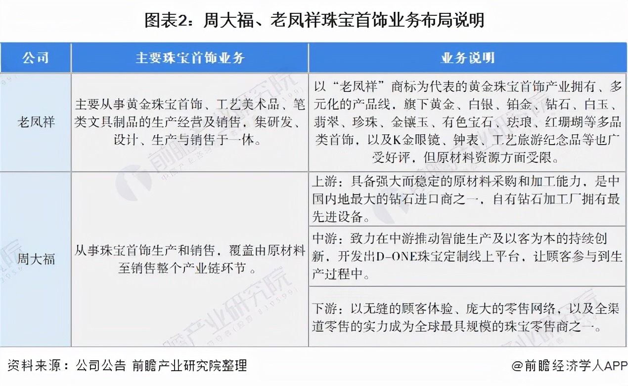 周大福珠宝首饰的优劣势分析,2023周大福珠宝行业现状及前景