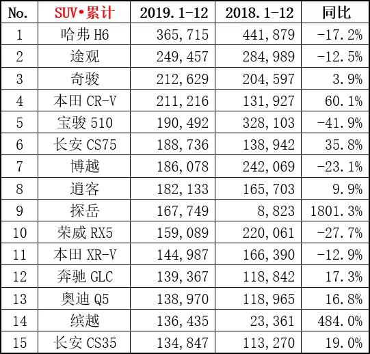 国内超1200万人选择！本田*法大**究竟有多好？