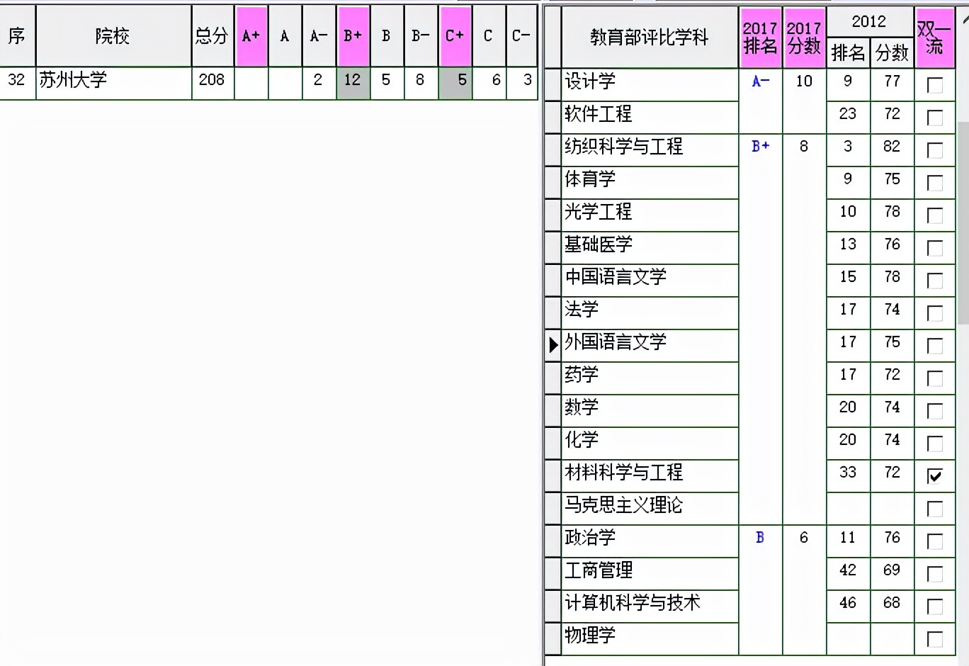 苏州大学宿舍,苏州大学简介