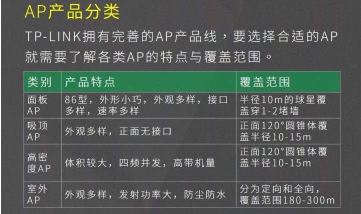 tplink无线ap如何设置poe,tp-link路由器做无线ap