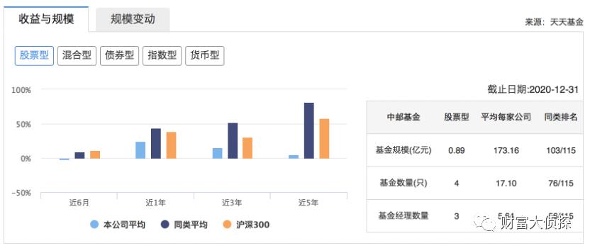 中邮基金哪个业绩好一点,中邮基金新消息