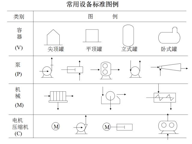 用word画工艺流程图原来这么简单,如何快速手画工艺流程图