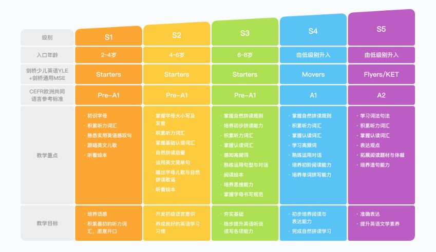 合肥幼儿英语启蒙机构,十大少儿英语培训机构测评排名
