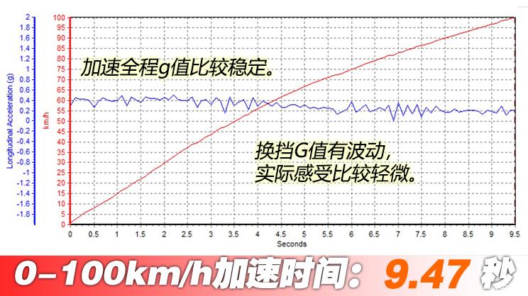奔驰glb35amg,glb35奔驰评测视频