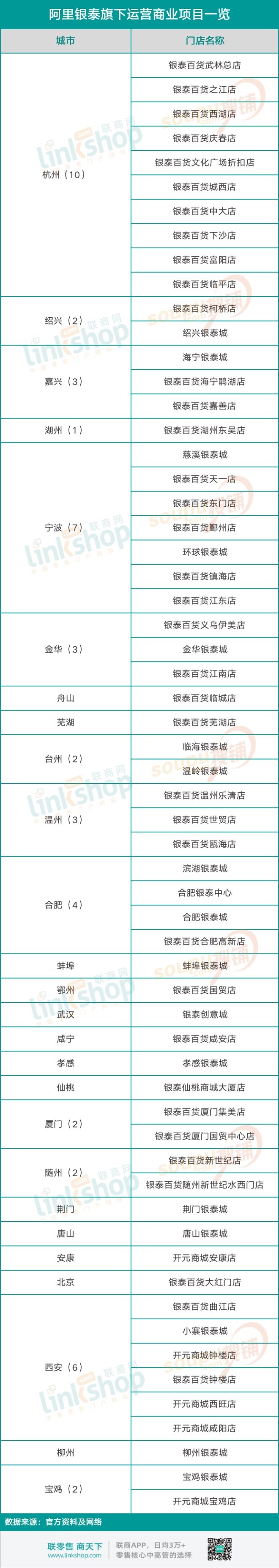 银泰几个派系,银泰由来