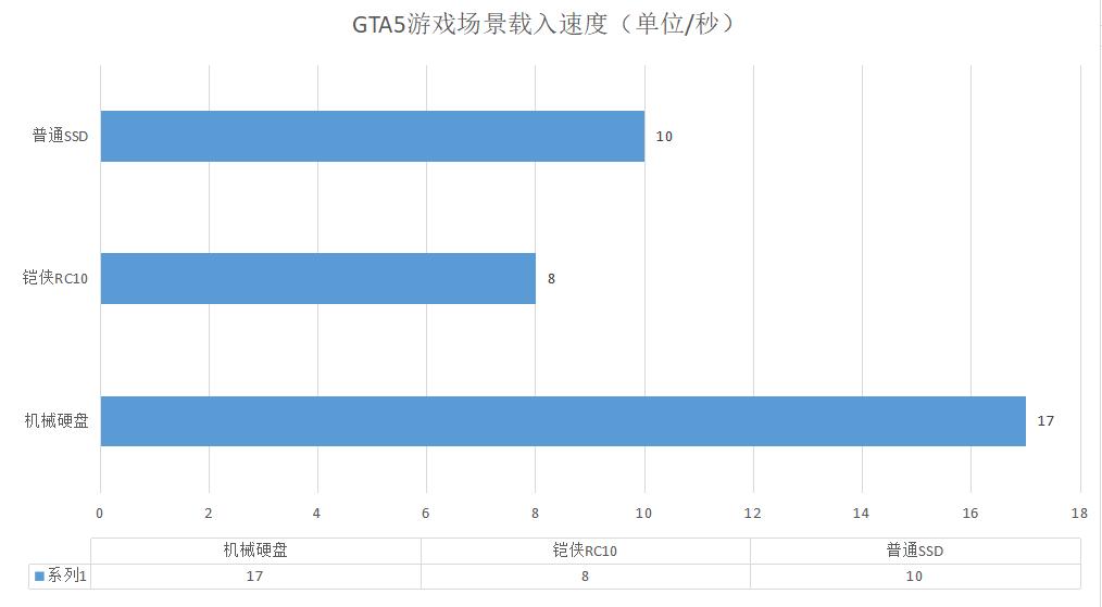苹果笔记本扩容ssd固态硬盘,怎么更换大的固态硬盘内存